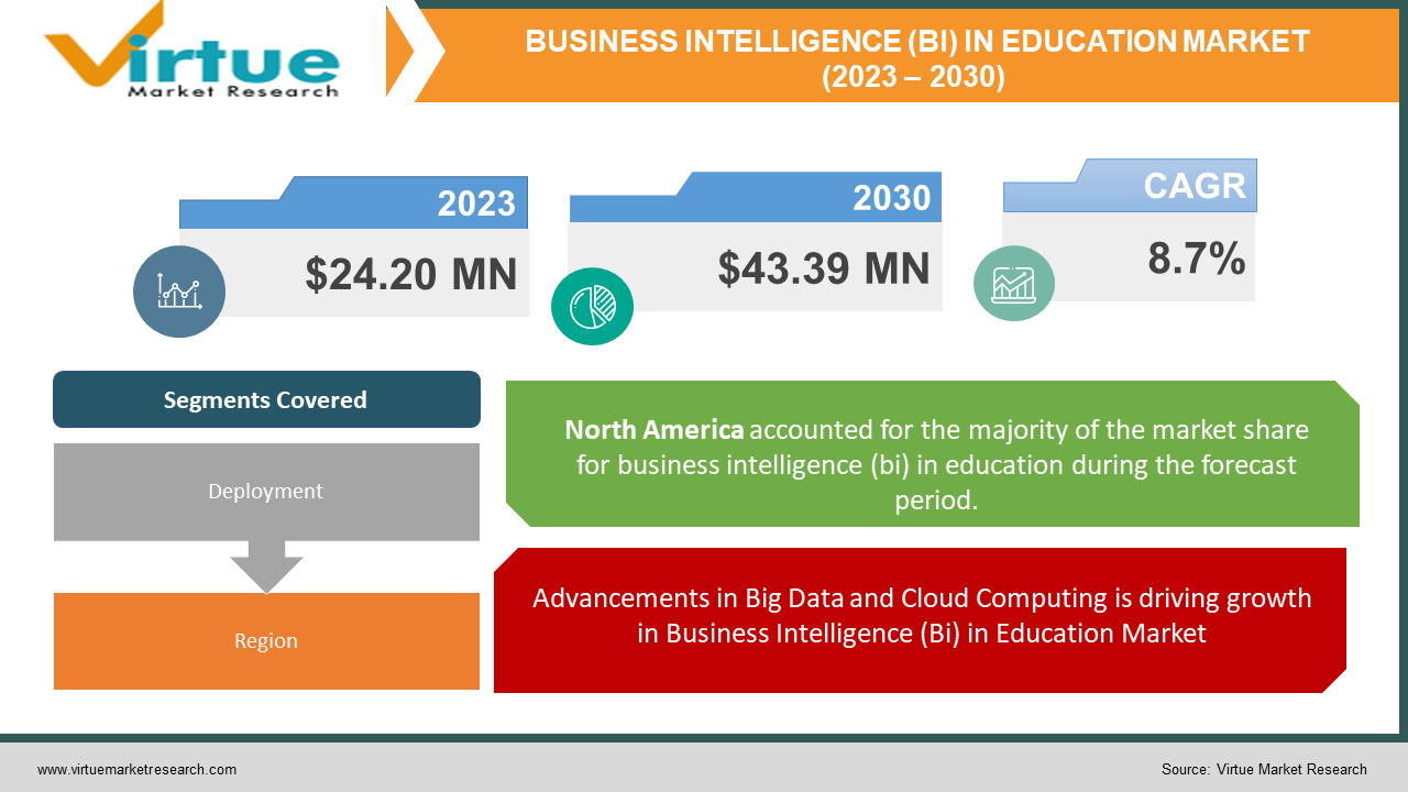 BUSINESS INTELLIGENCE 